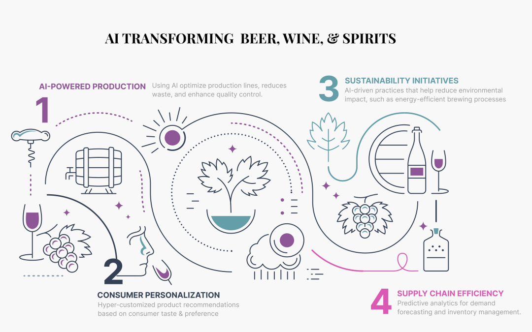 How AI is Transforming the Wine and Spirits Industry